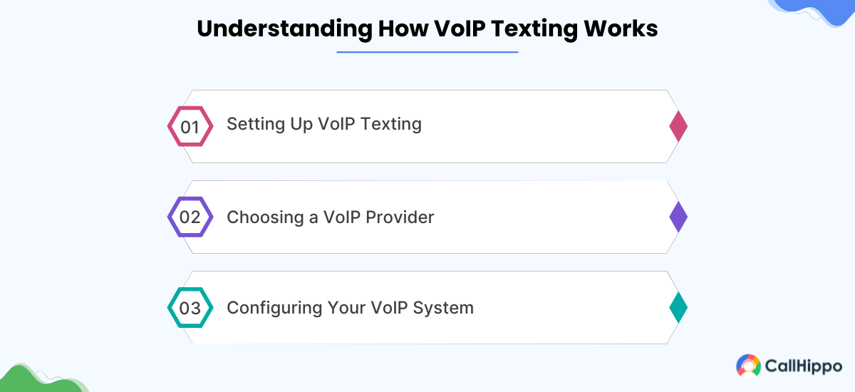 Understanding How VoIP Texting Works