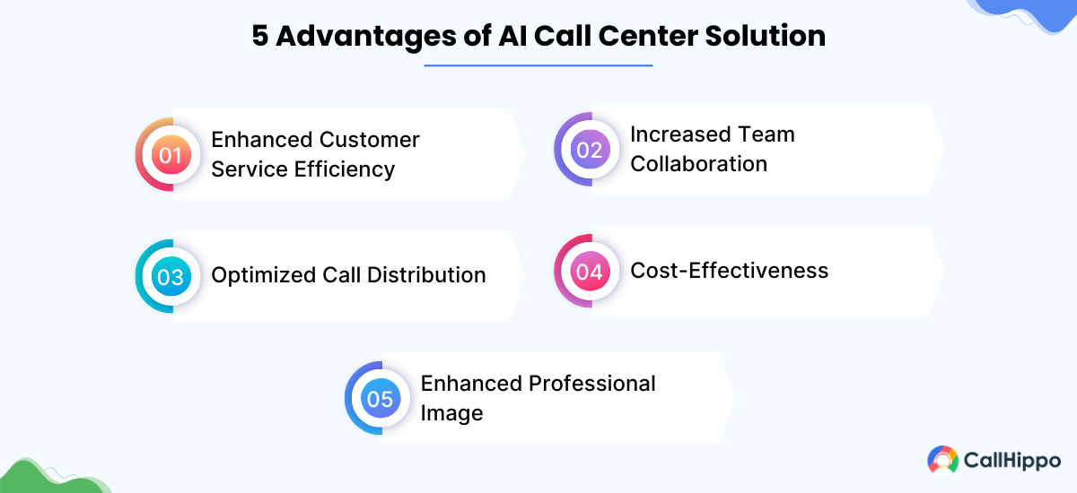 Benefits of AI Call Center solutions