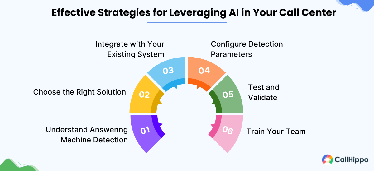 Effective strategies for leveraging AI in call center