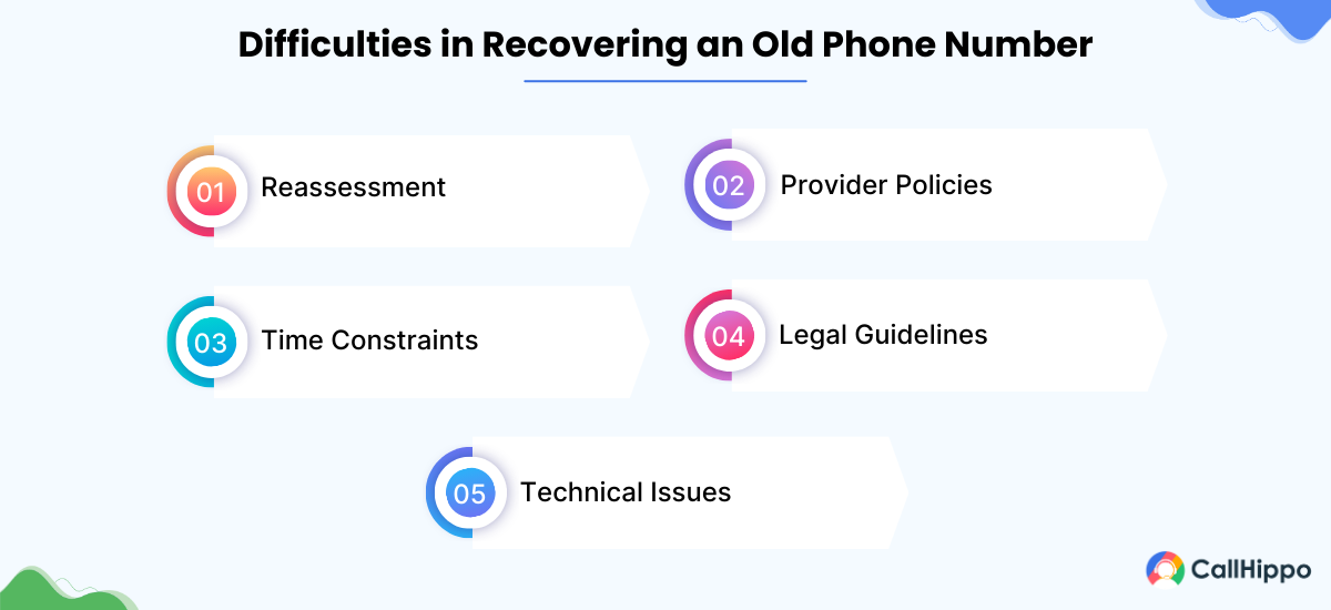 Difficulties in recovering an old phone number