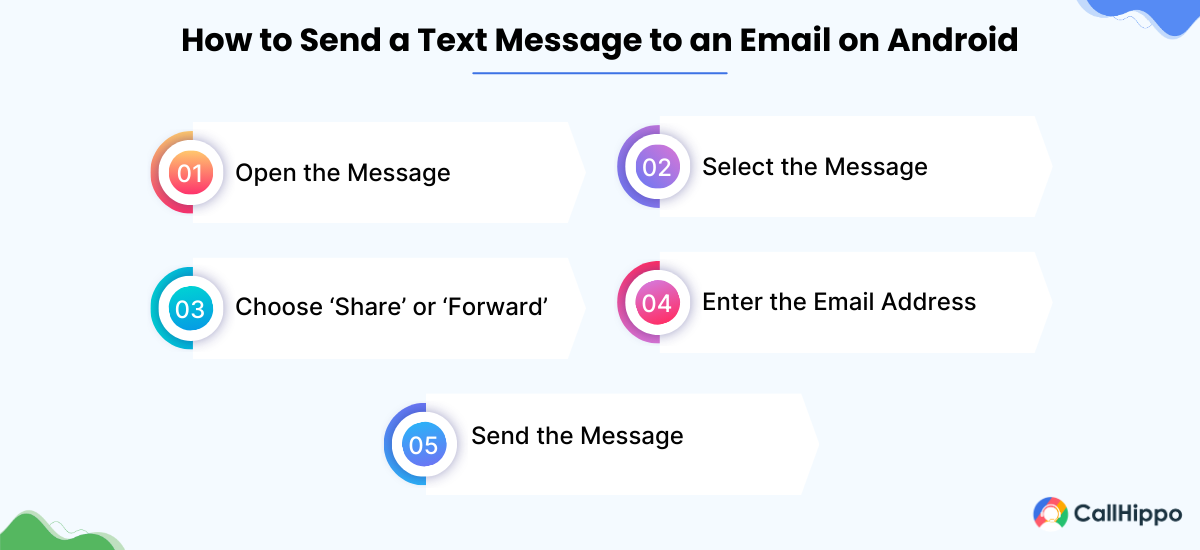 how to forward a text message to email on android