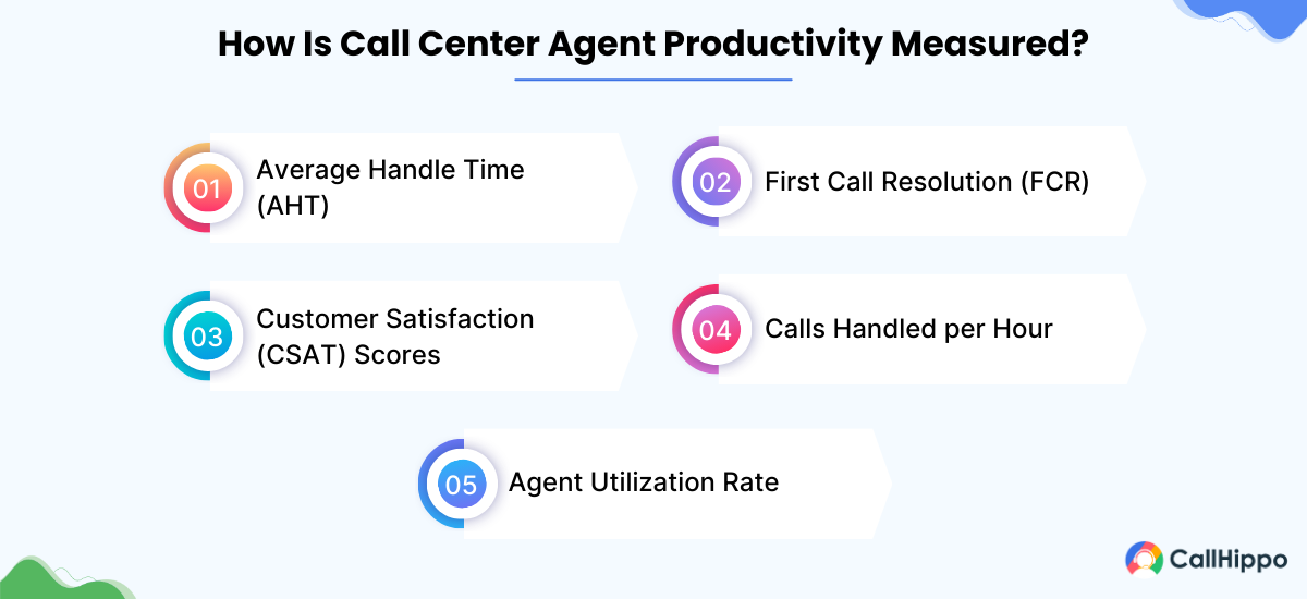 how to measure call center agent productivity