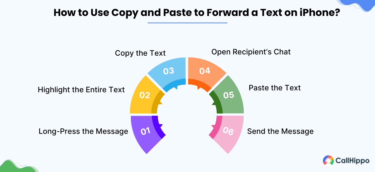 how to forward text on iPhone using copy paste