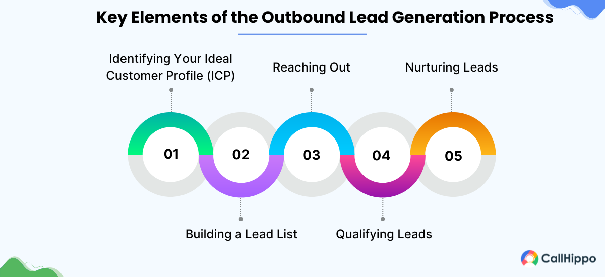 key elements of outbound lead generation process