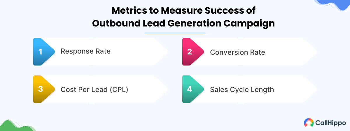 key metrics to measure the success of outbound lead generation campaign