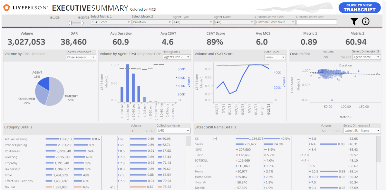 liveperson dashboard