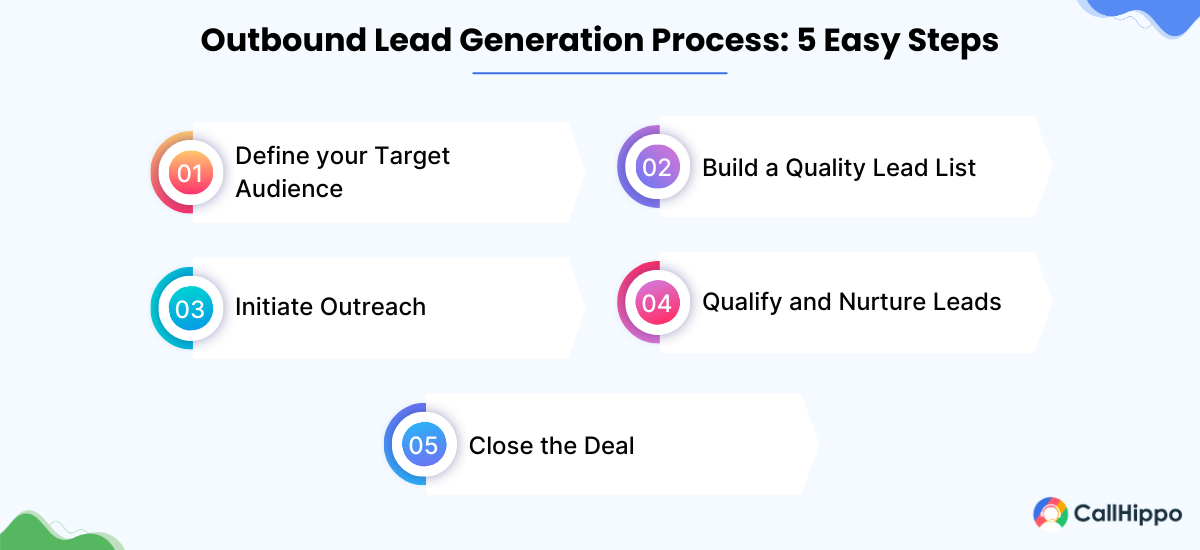 Step by step outbound lead generation process