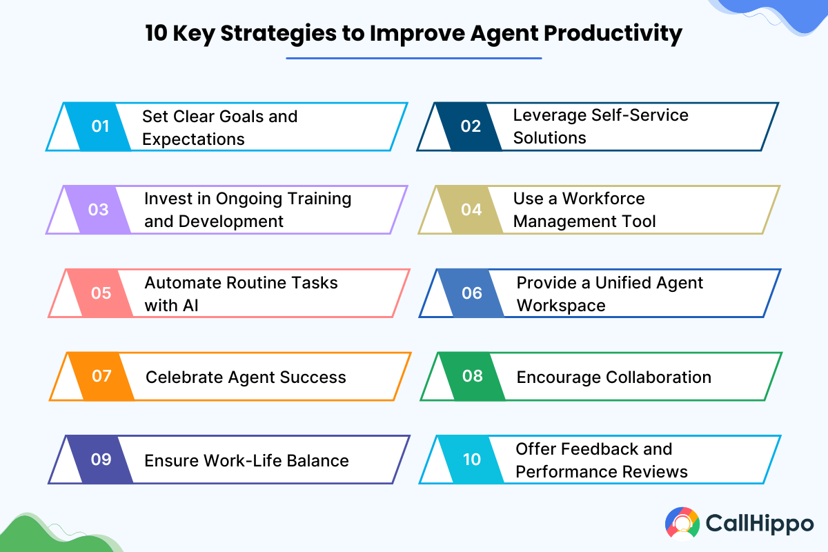 Strategies to improve agent productivity