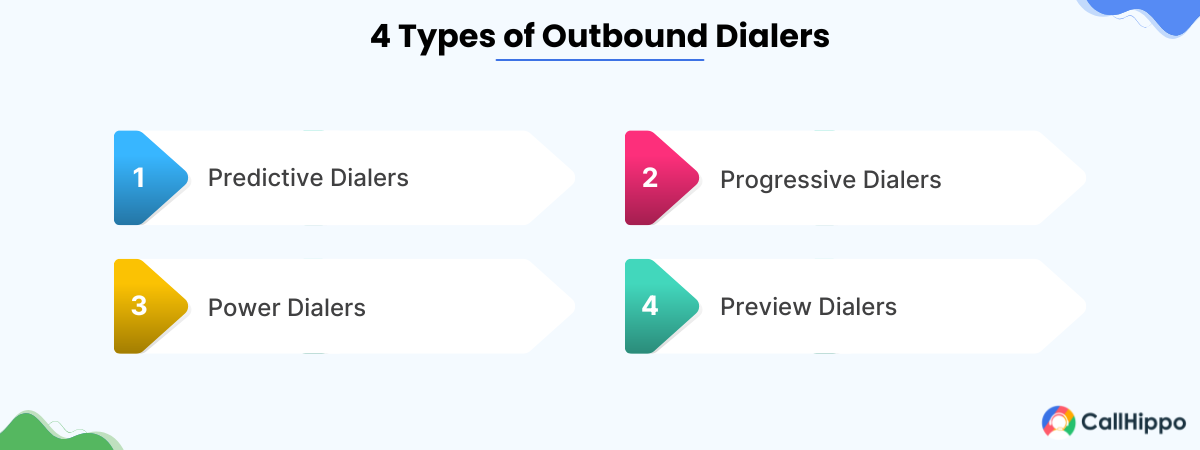 4 Types of Outbound Dialers