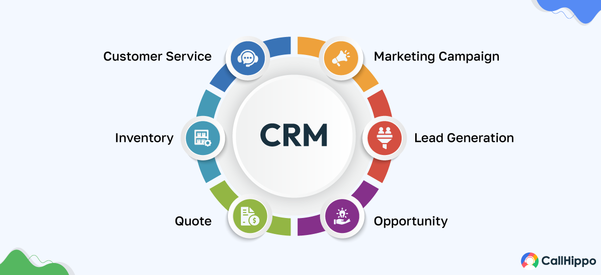 Brief of CRM process