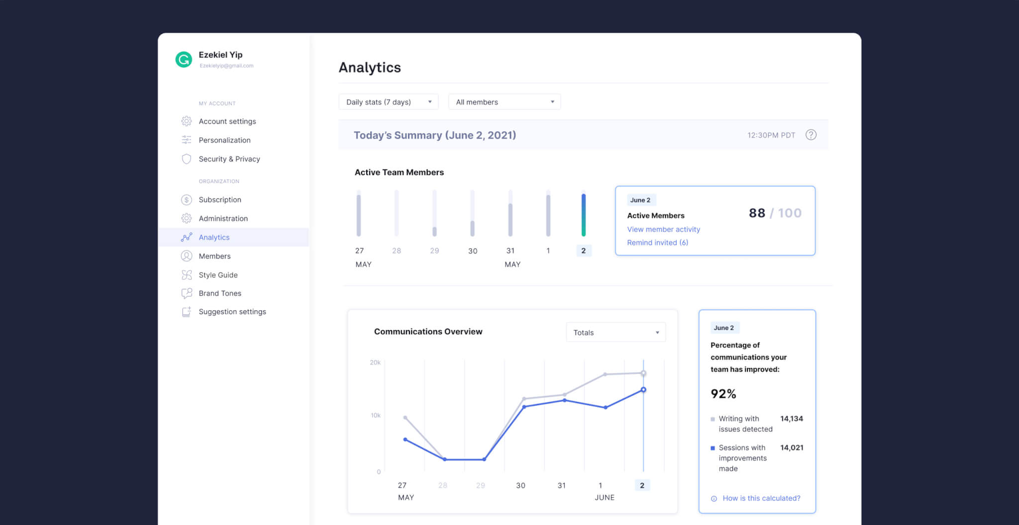 grammarly dashboard