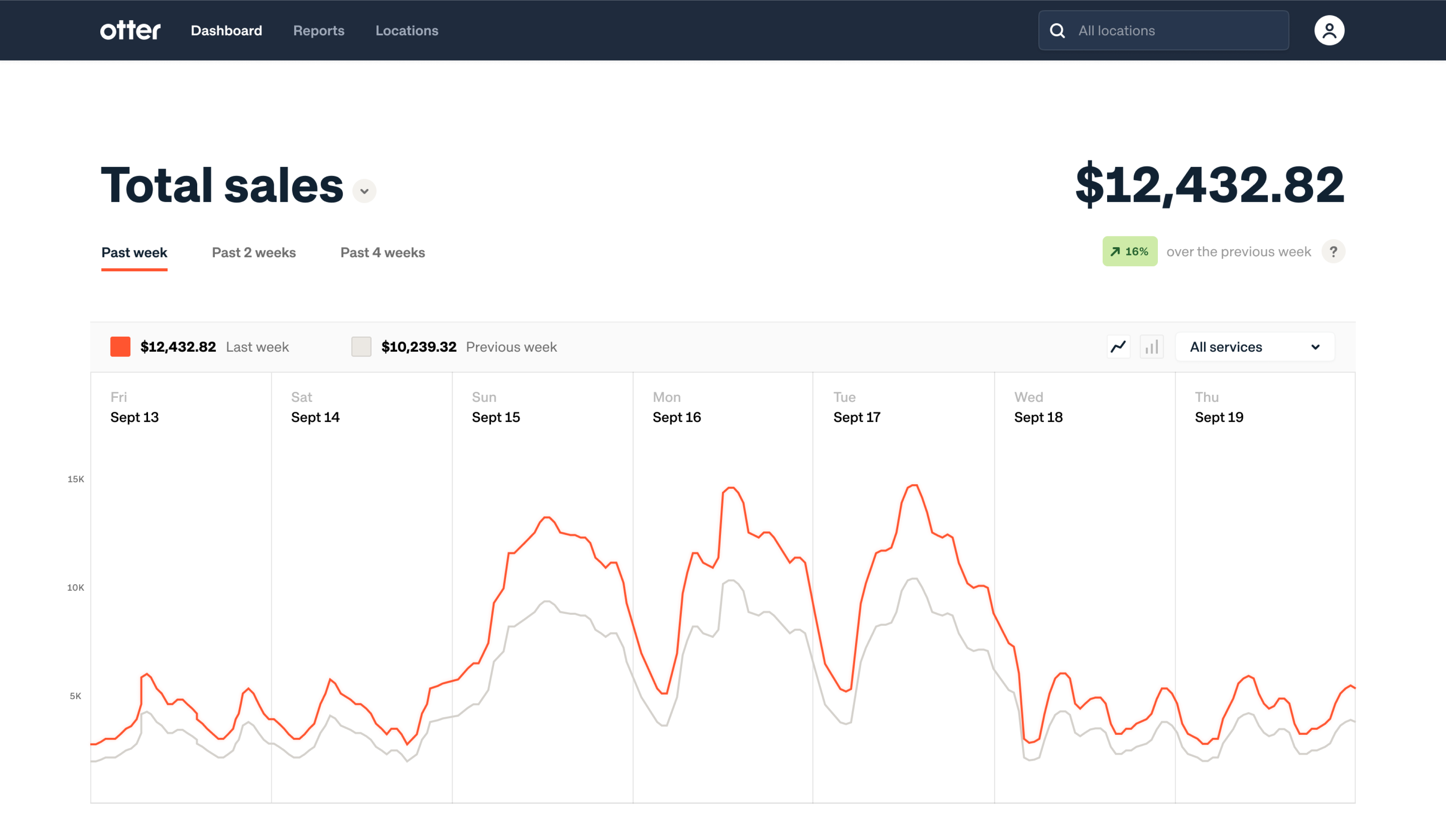 Otter.ai dashboard