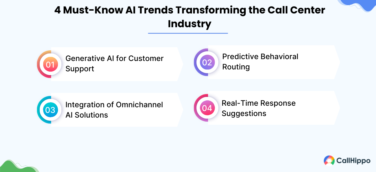 ai trends to watch in call center