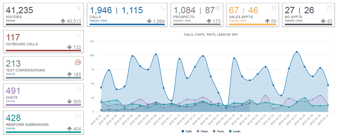 callsource dashboard