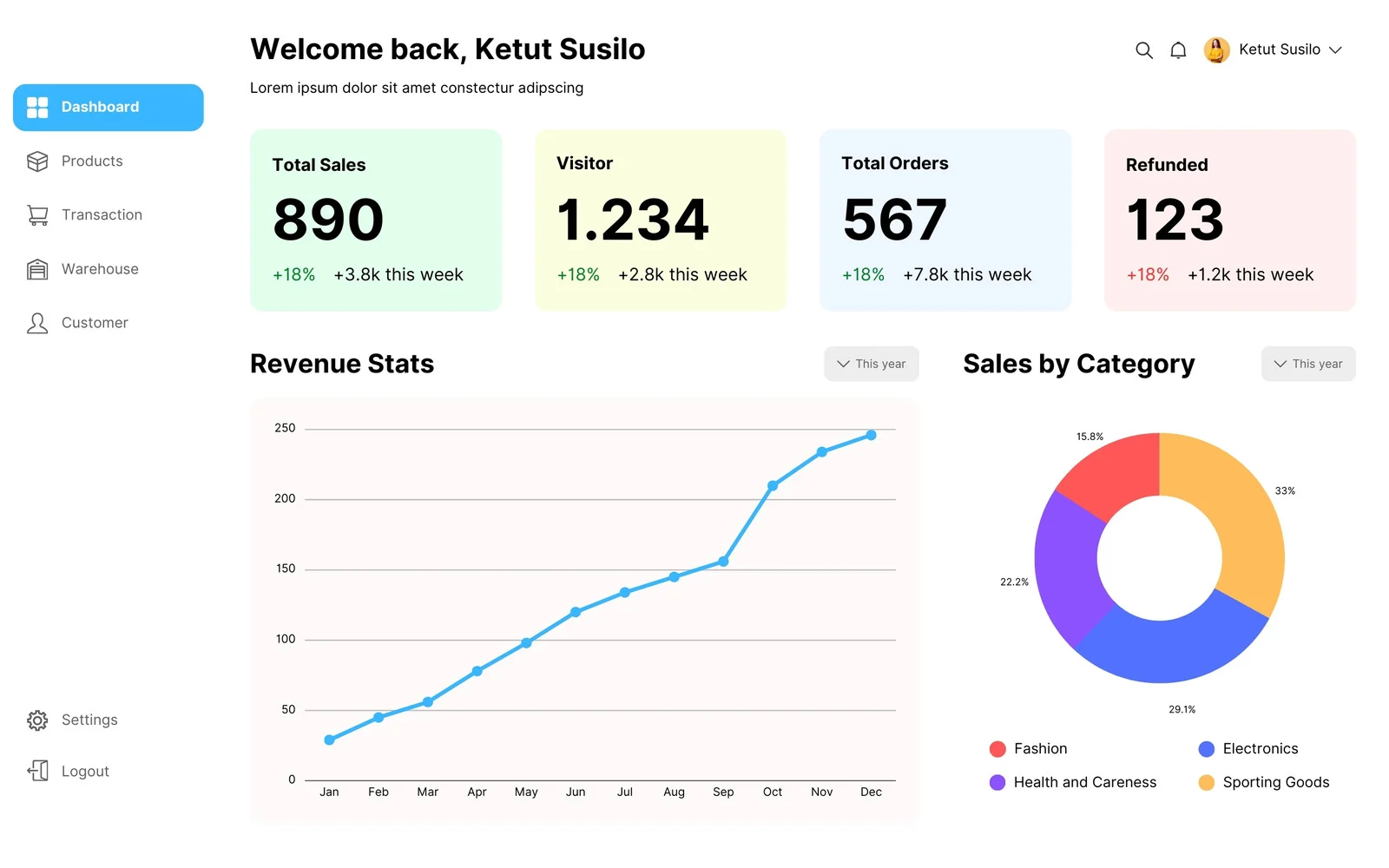 canva dashboard