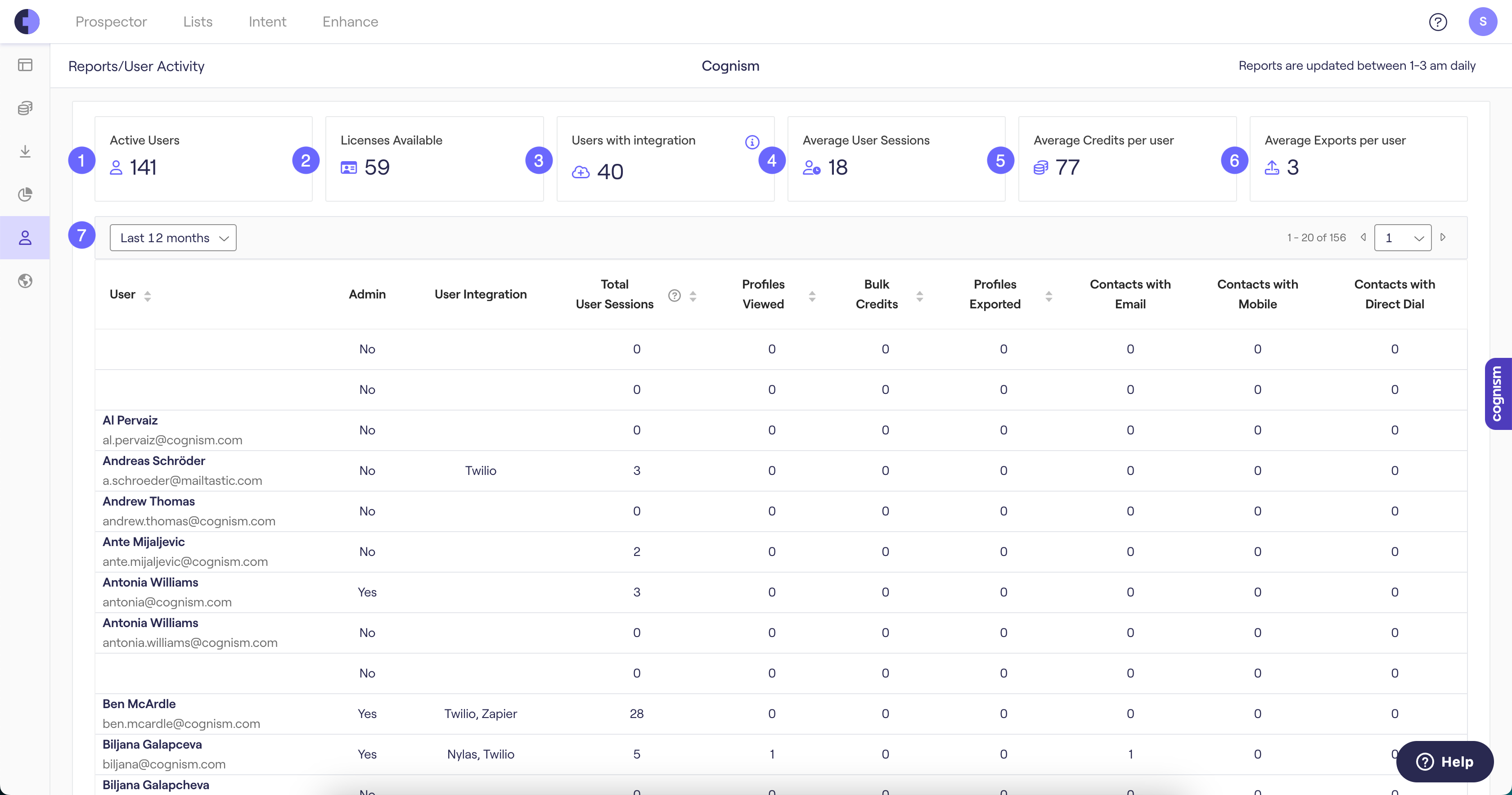 Cognism dashboard