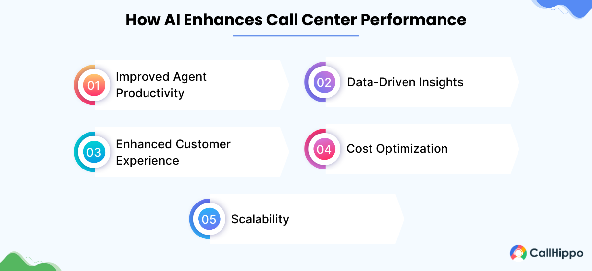 how ai makes call center better