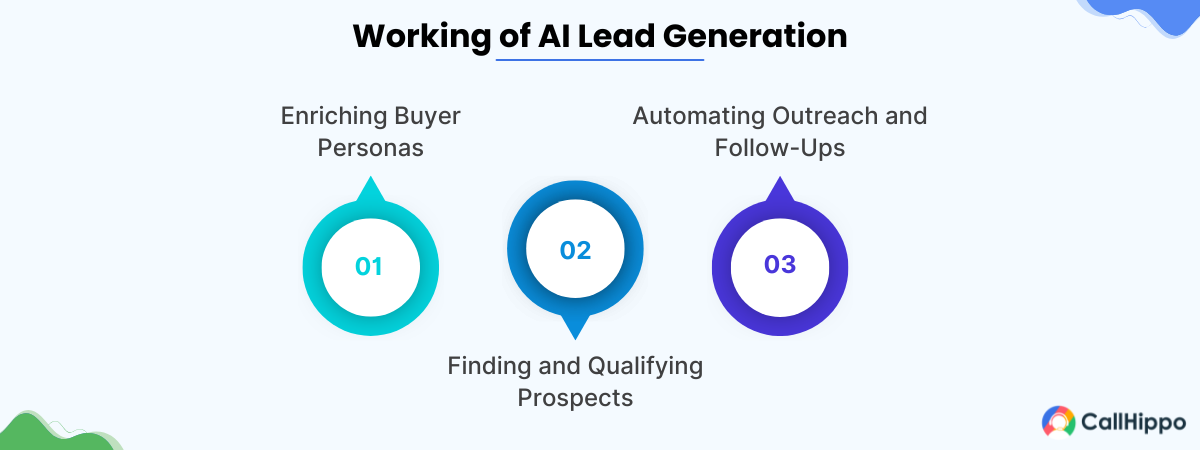 how ai works in lead generation