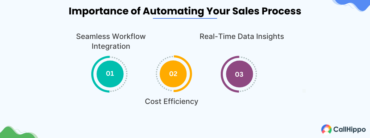 importance of automating your sales process