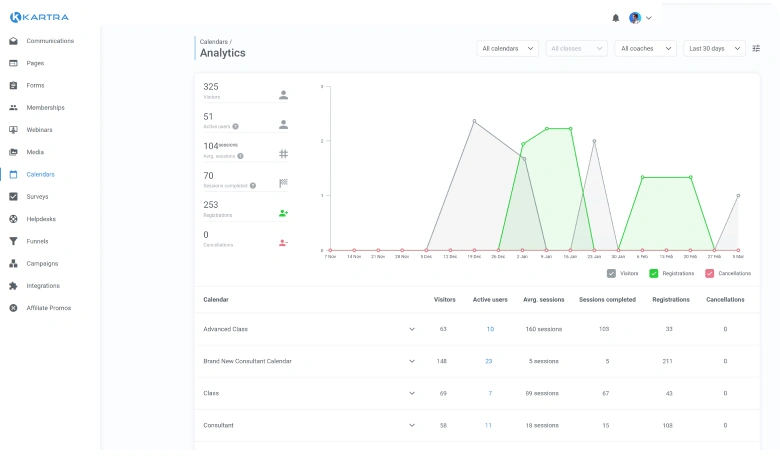 kartra dashboard