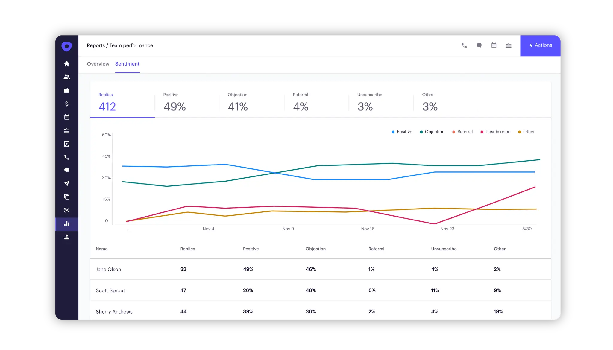 outreach dashboard