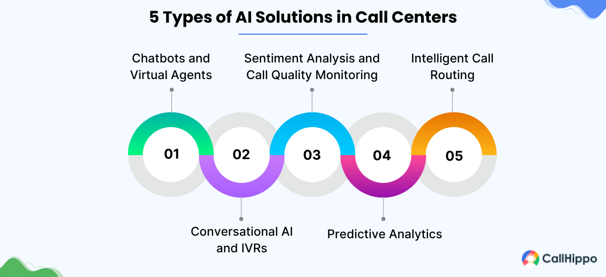 types of ai solution in call center