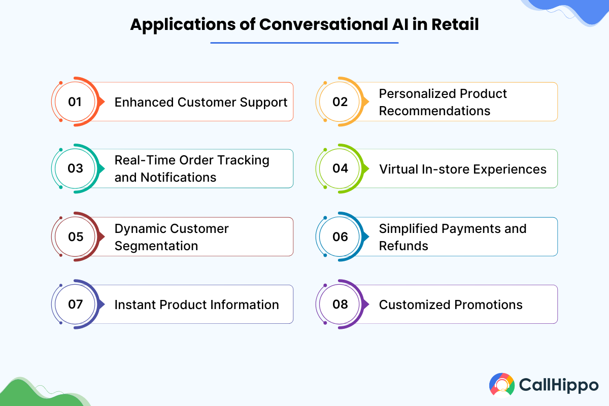 use cases of conversational ai in retail