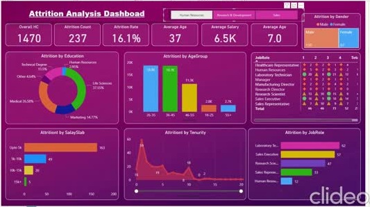 teleperformance dashboard