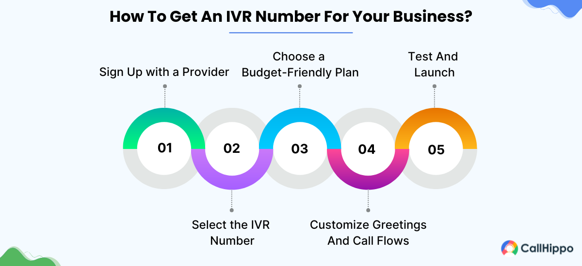 How To Get An IVR Number For Your Business