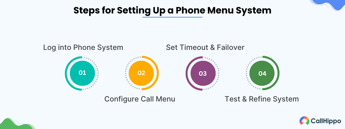 Steps for Setting Up a Phone Menu System