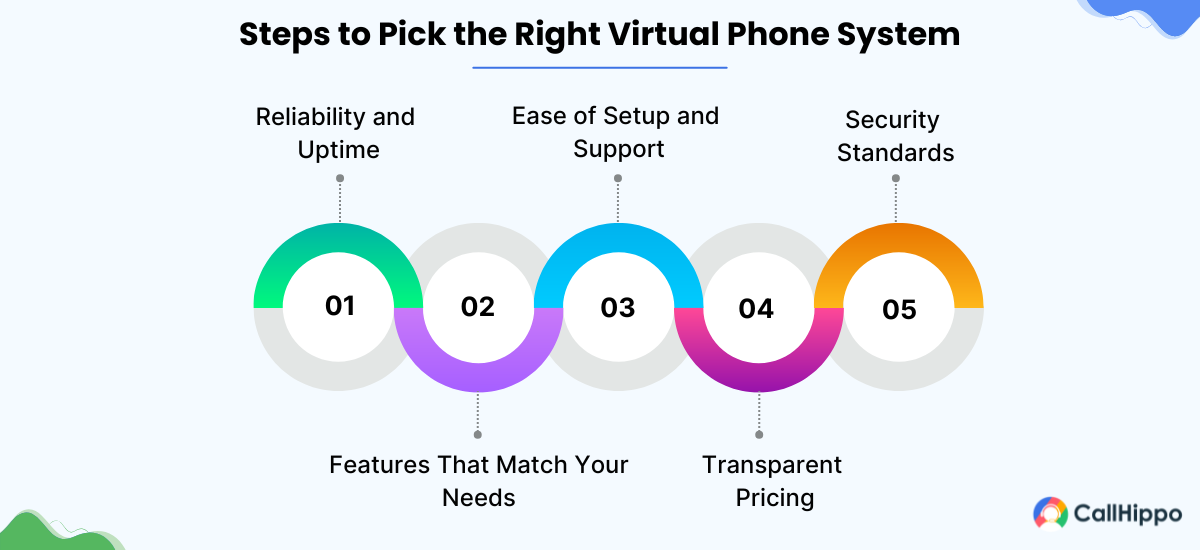 Steps to Pick the Right Virtual Phone System