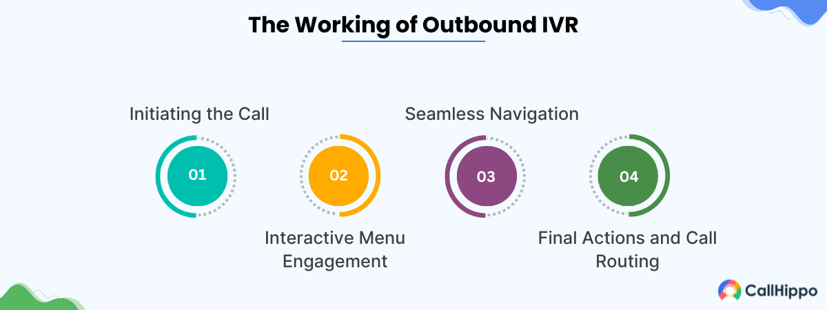 The Working of Outbound IVR