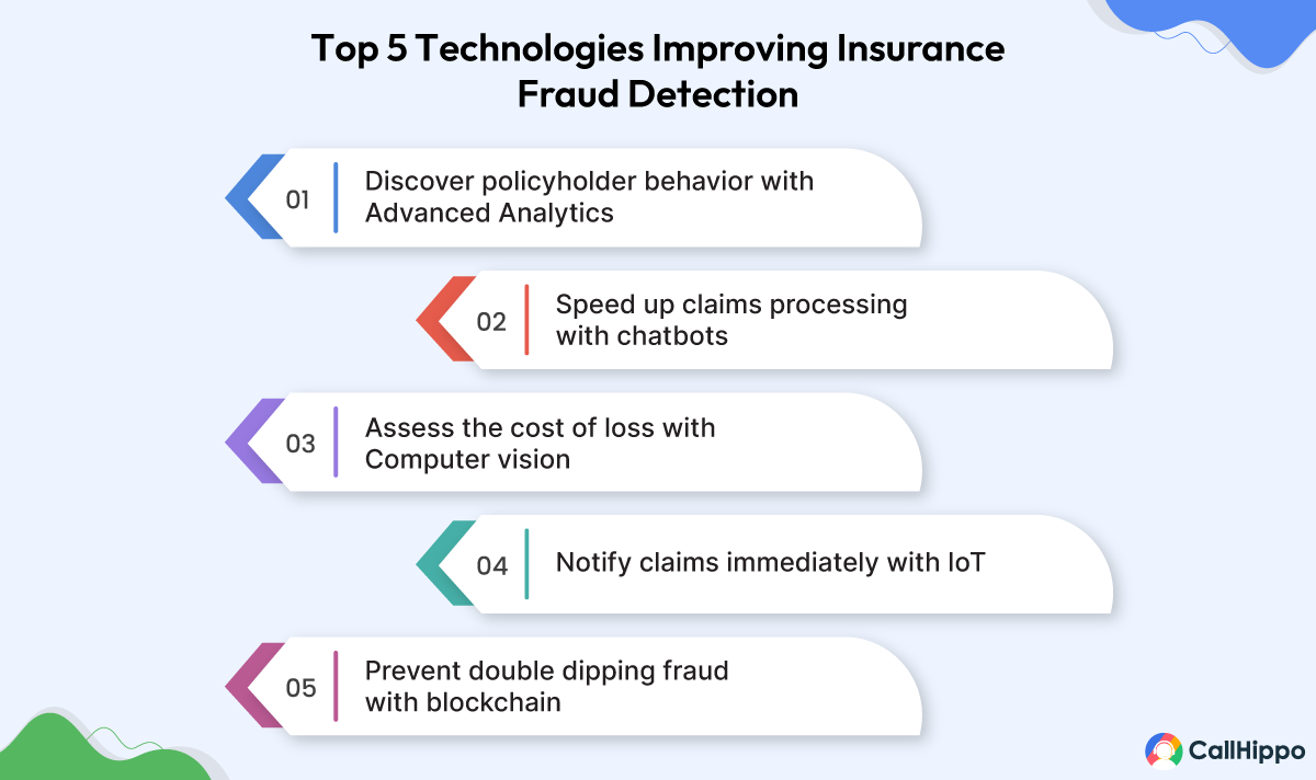 Technologies improving insurance fraud detection