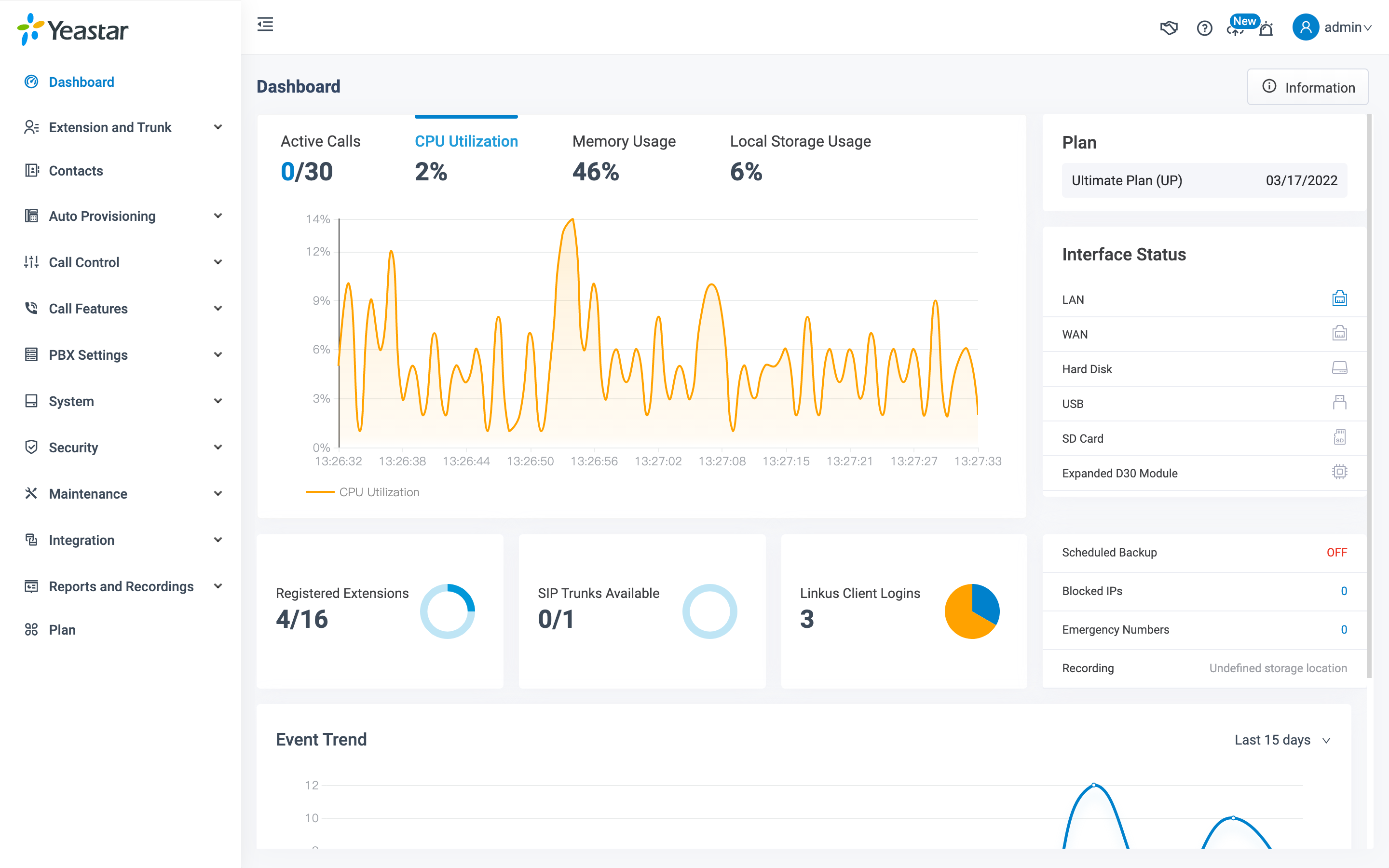 Yeastar Dashboard