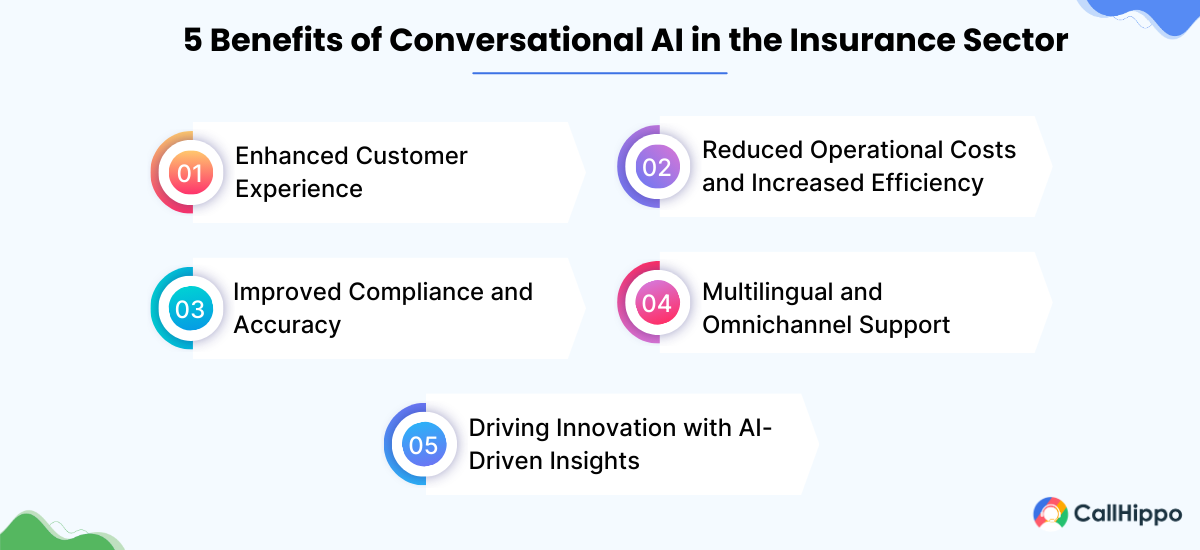 Benefits of conversational ai in insurance