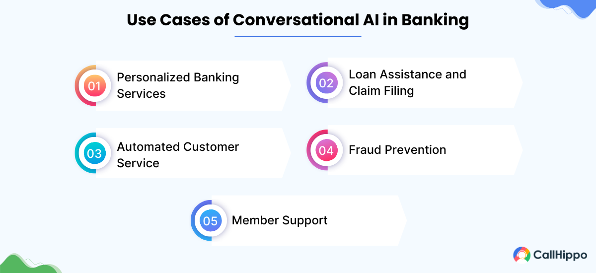 conversational ai use cases in banking