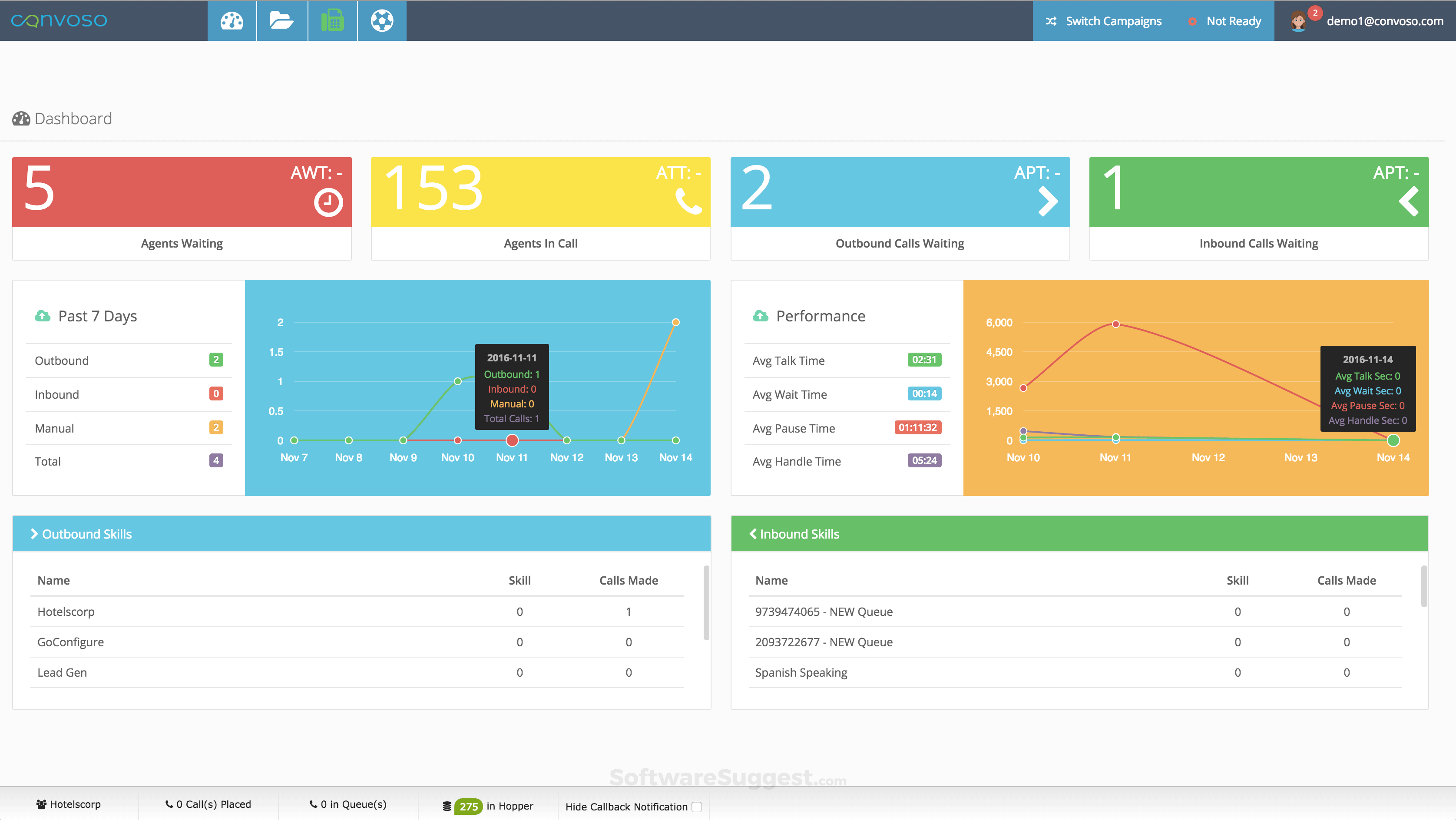 convoso dashboard