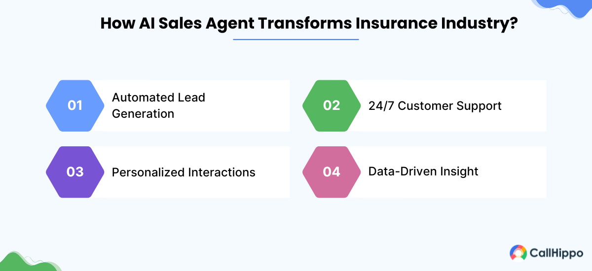 how ai sales agent transforms insurance industry