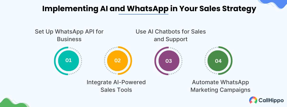 how to implement ai and WhatsApp in your sales strategy