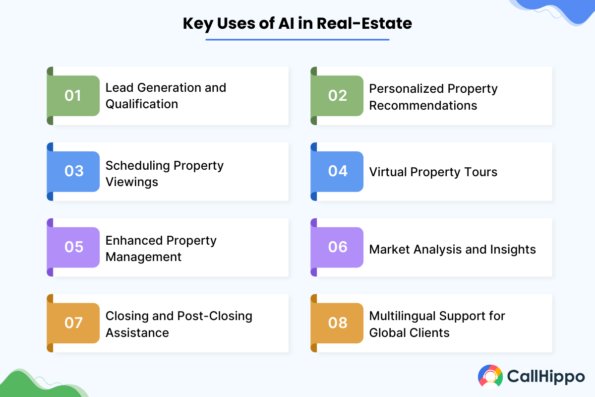 Key application of conversational ai in real estate