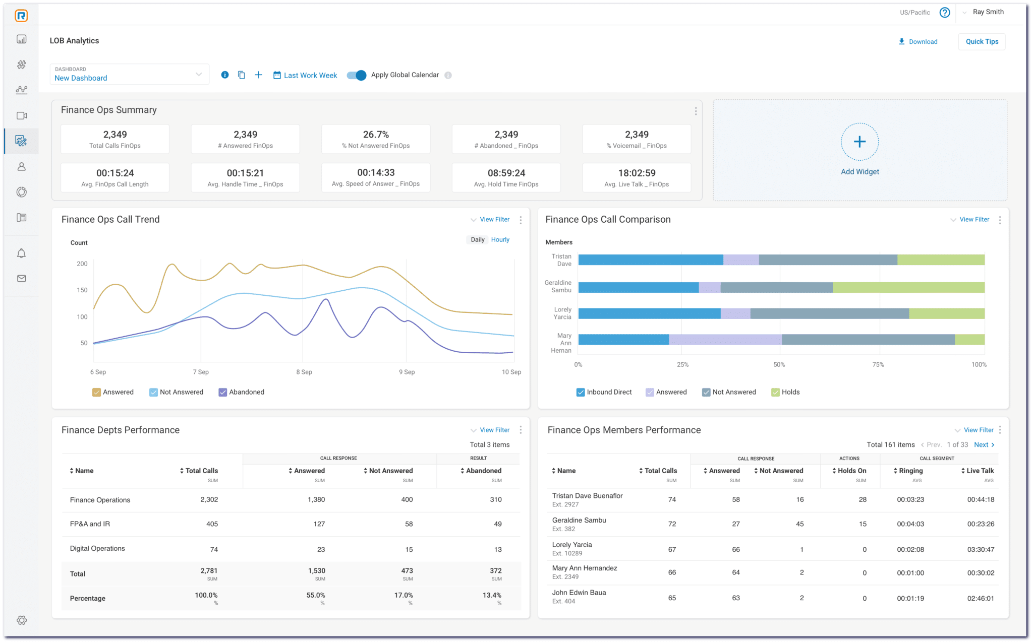 ringcentral dashboard - 2