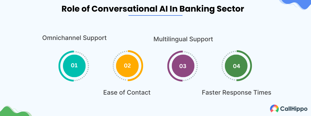 Role of conversational AI in banking sector