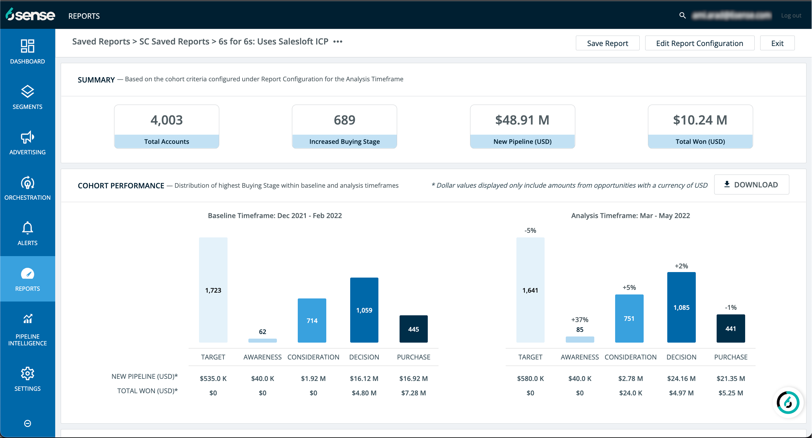 6sense dashboard