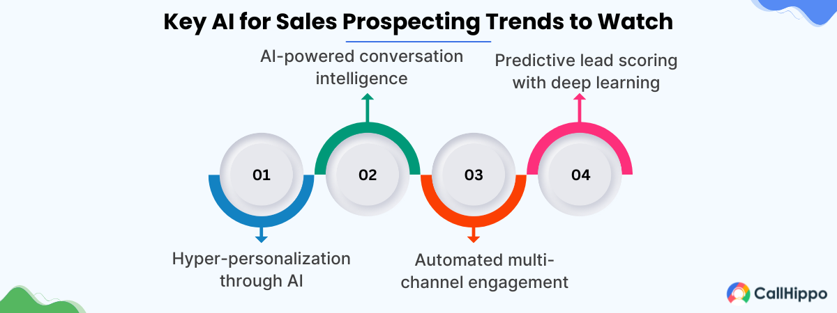 Emerging trends in AI for sales development