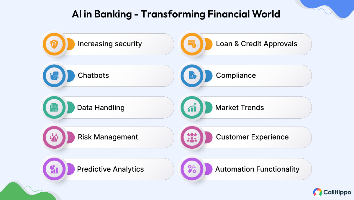 AI in banking transforming financial world