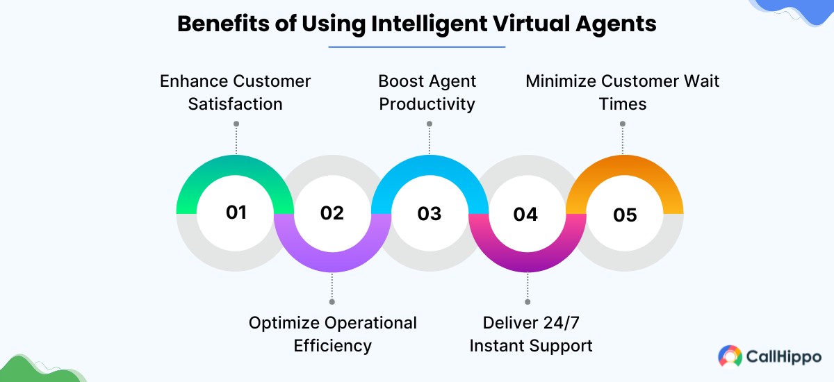 Benefits of Using Intelligent Virtual Agents