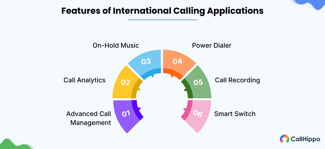 Features of International Calling Applications