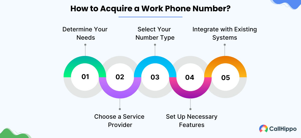 How to acquire a work phone number