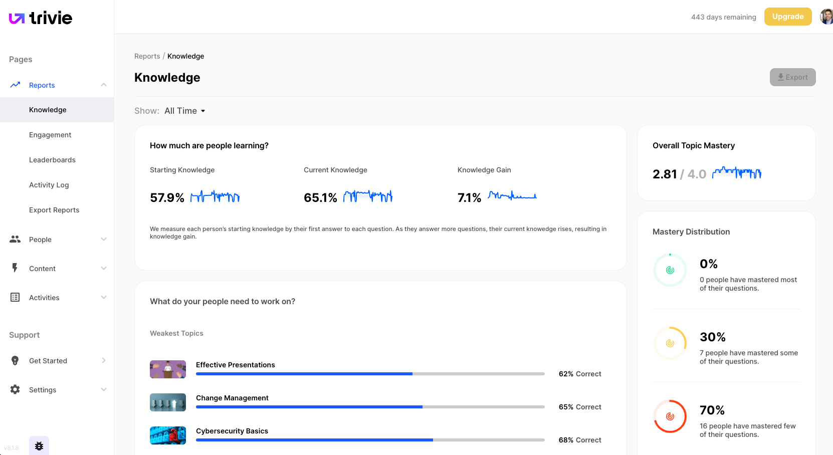 Trivie dashboard