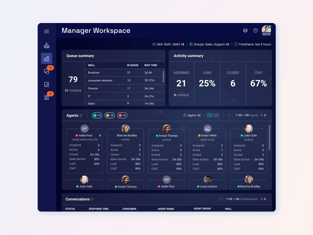 liveperson dashboard